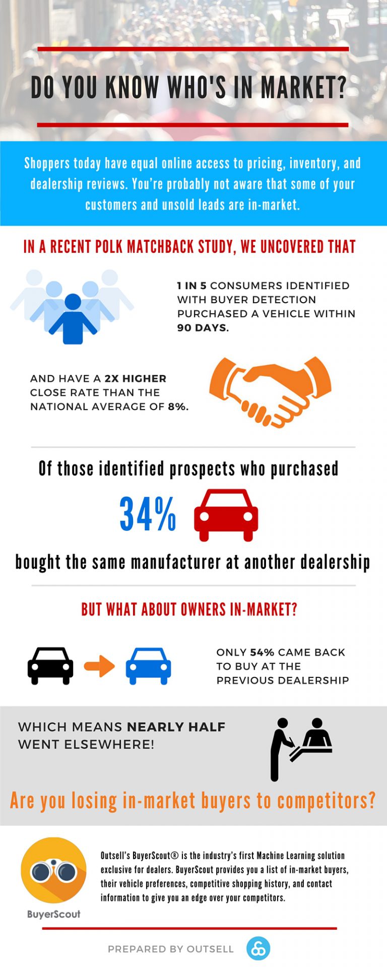 Final BuyerScout infographic. Do you know who's in market_