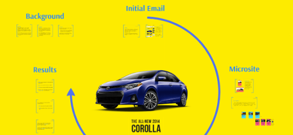 Corolla email and Microsite strategy and results