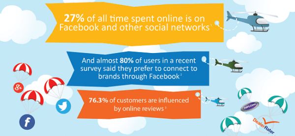 Social media statistics