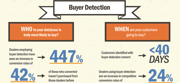 BuyerScout Infographic header banner