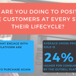 Customer retention infographic