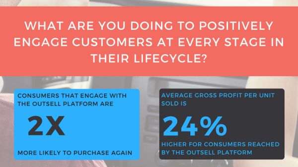 Customer retention infographic